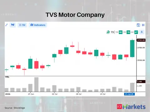 TVS Motor Company