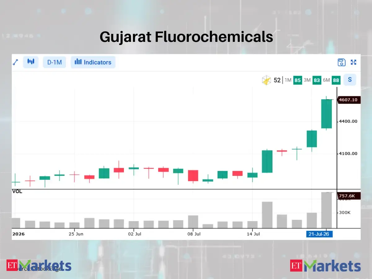TVS Motor Company among 5 stocks flashing bullish signals, indicating possible uptrend