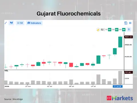 Gujarat Fluorochemicals