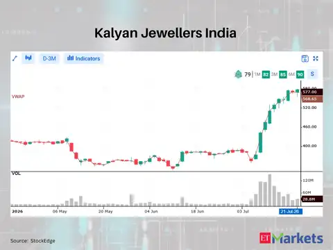 Kalyan Jewellers India