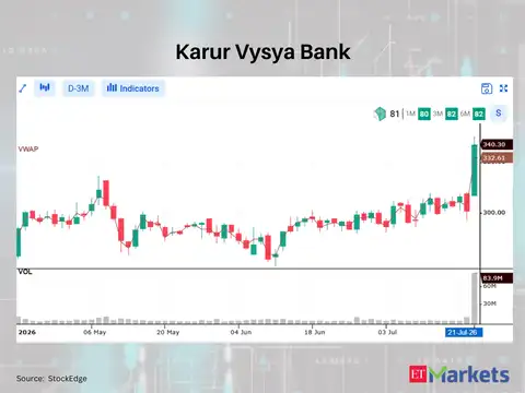 Karur Vysya Bank