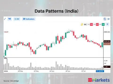 Data Patterns (India)