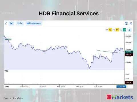 HDB Financial Services 