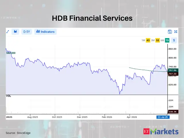 HDB Financial Services 