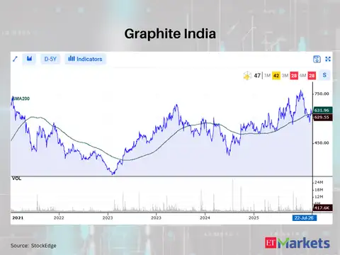 Graphite India 
