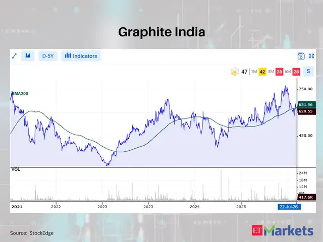 Graphite India 