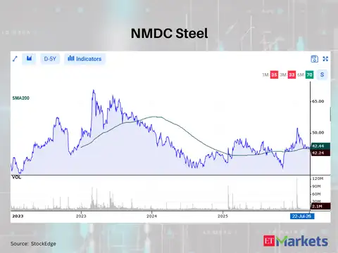 NMDC Steel