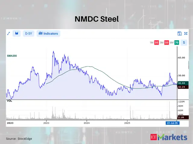 NMDC Steel
