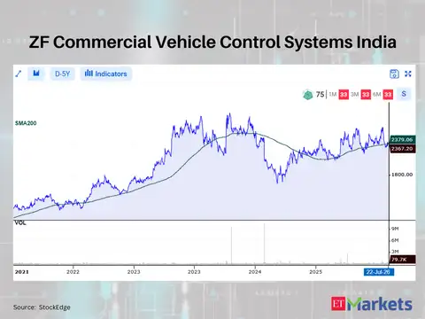 ZF Commercial Vehicle Control Systems India 