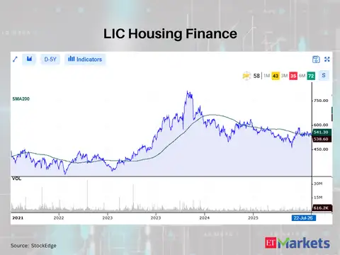 LIC Housing Finance 