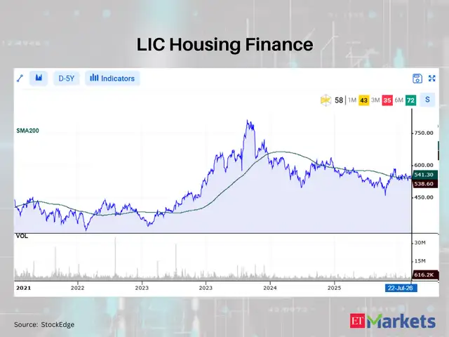 LIC Housing Finance 