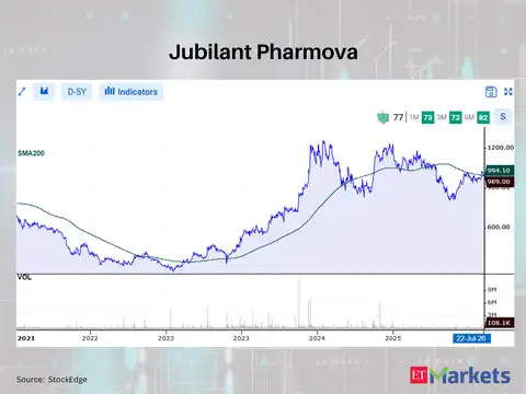 Jubilant Pharmova 