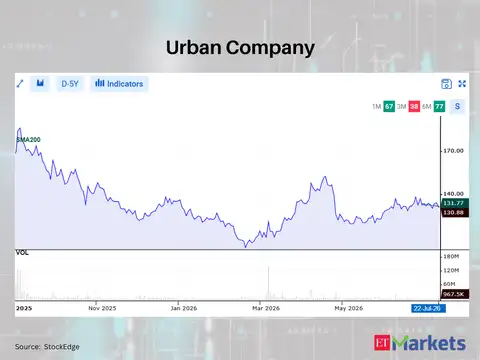 Urban Company 