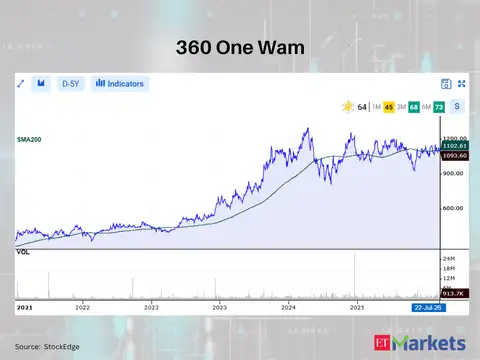 360 One Wam 