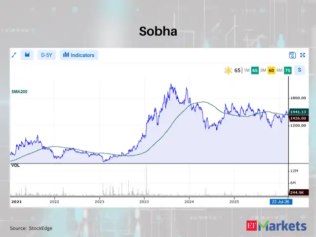 Sobha 