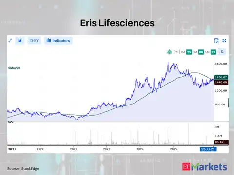 Eris Lifesciences 