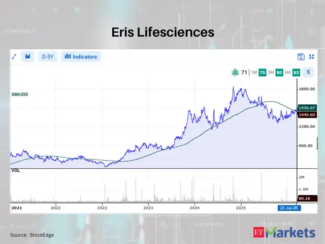 Eris Lifesciences 