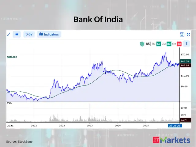 Bank Of India 