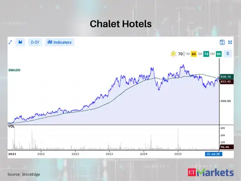Chalet Hotels 
