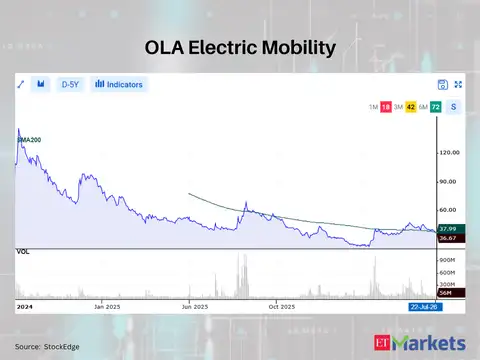 OLA Electric Mobility 
