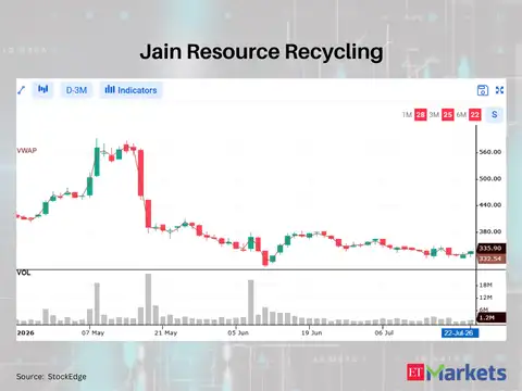Jain Resource Recycling