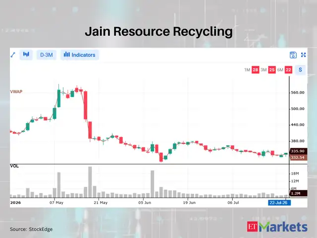 Jain Resource Recycling
