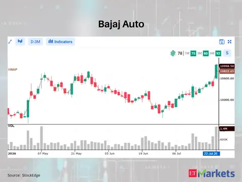 Bajaj Auto 