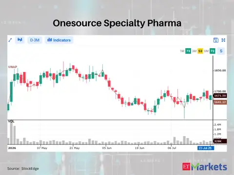 Onesource Specialty Pharma 