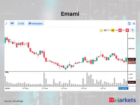 Emami 