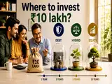 Where to invest Rs 10 lakh for maximum advantage: equity, a hybrid instrument or debt?