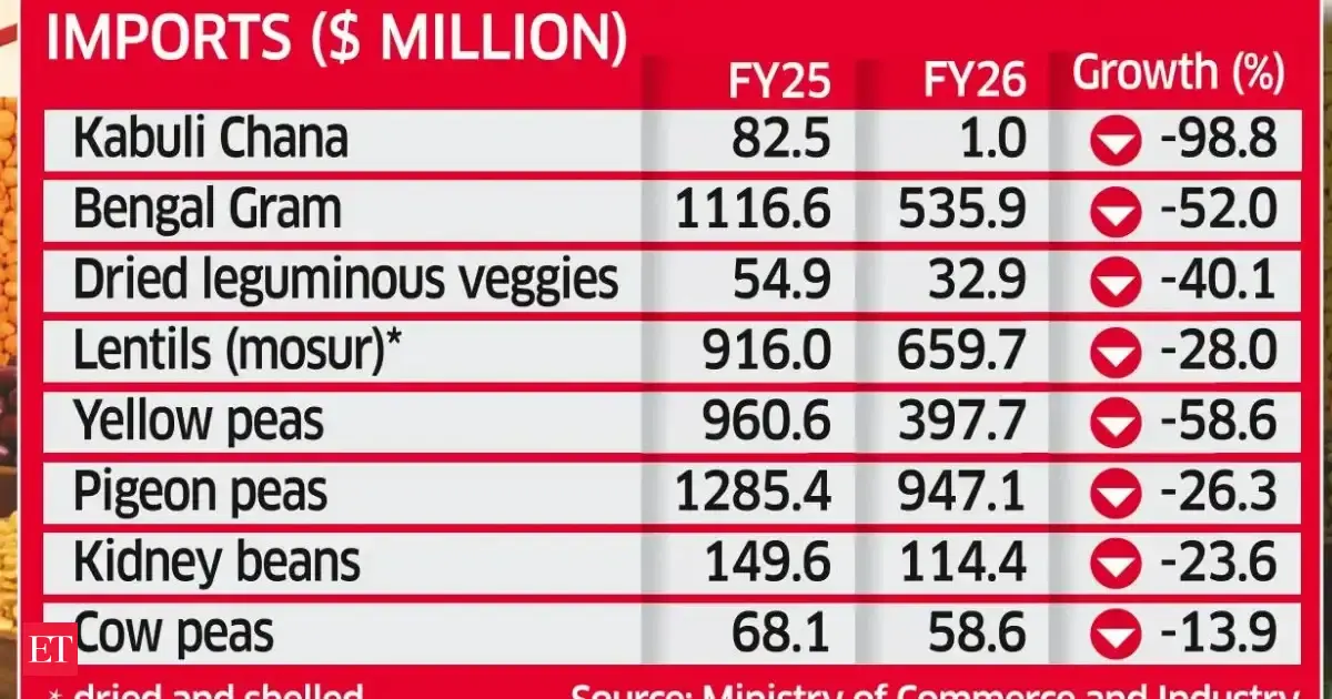 https://img.etimg.com/thumb/msid-132591103,width-1200,height-630,imgsize-131988,overlay-economictimes/articleshow.jpg