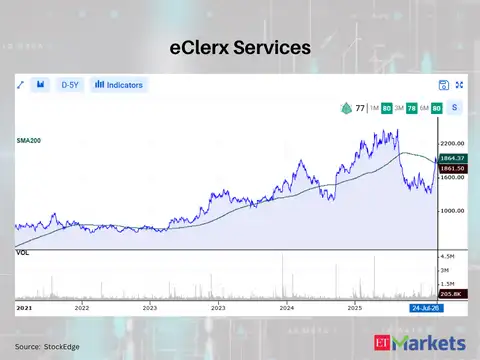 eClerx Services 