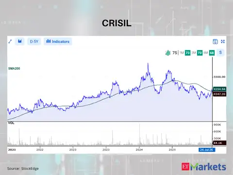 CRISIL 