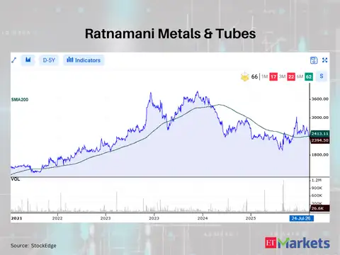 Ratnamani Metals & Tubes