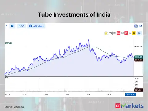 Tube Investments of India