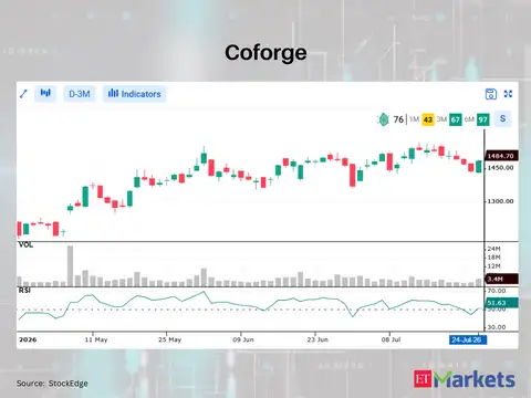 Coforge 