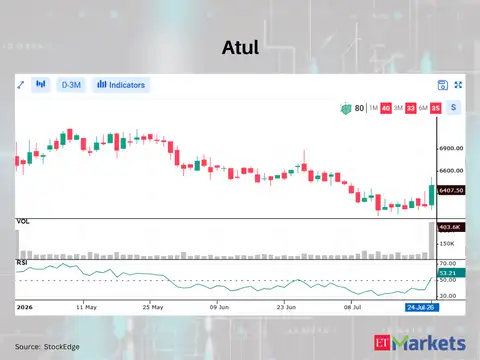 Atul