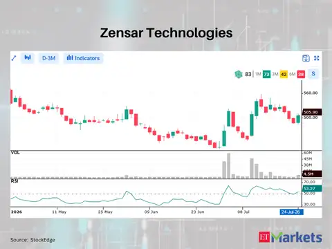 Zensar Technologies 