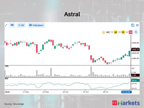 Astral 