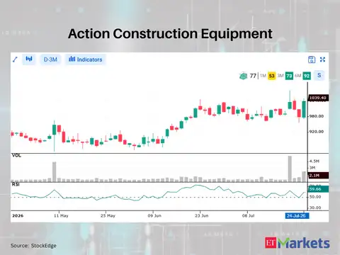 Action Construction Equipment 