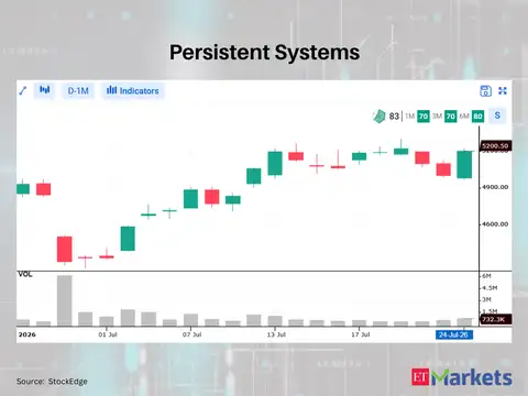 Persistent Systems 