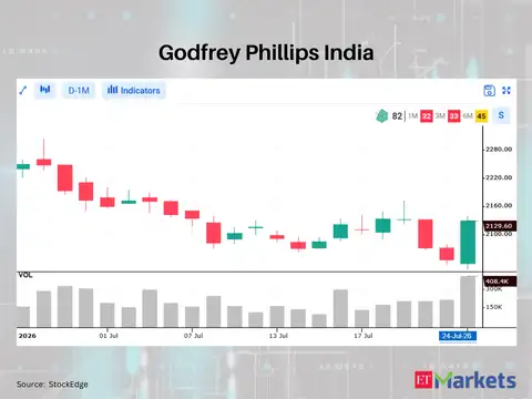 Godfrey Phillips India 