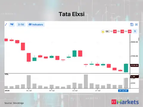 Tata Elxsi 
