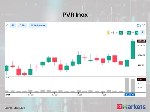 PVR Inox