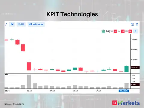 KPIT Technologies 