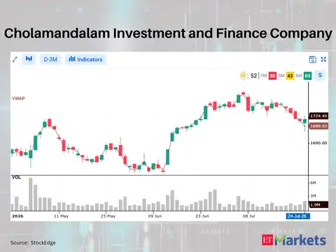 Cholamandalam Investment and Finance Company 