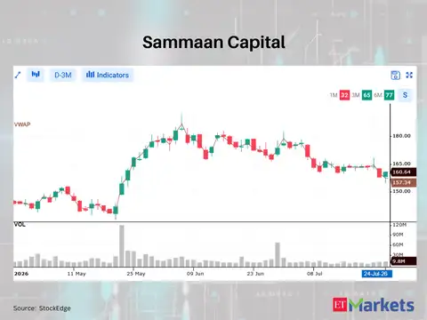 Sammaan Capital
