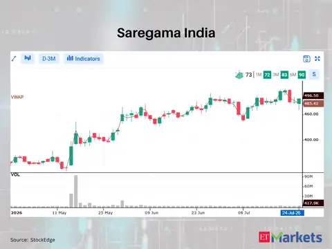 Saregama India 