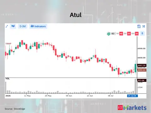 Atul 