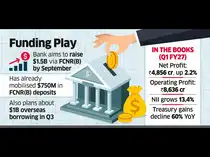 Canara Bank Plans $2.5 b FCNR(B) Raise